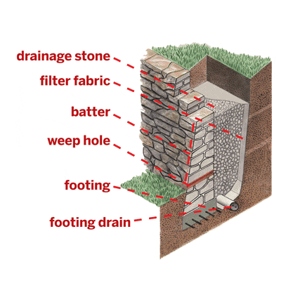 Sod Install